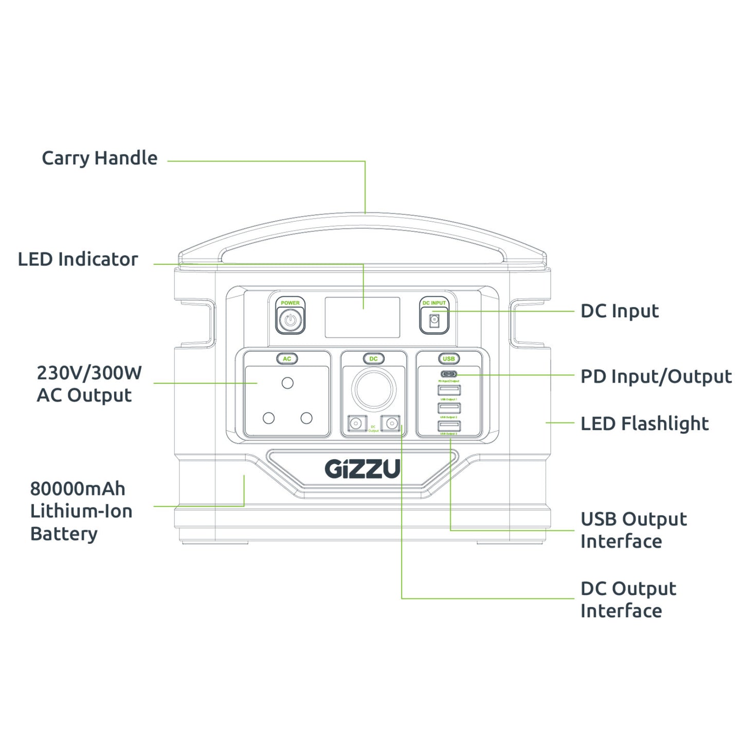 GIZZU GPS300 296Wh Lithium Portable Power Station (1 Year Warranty) - TV, Laptop, Wifi, Lights & Portable Fridge